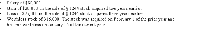 <strong>Bruce,who is single,had the following items for the current year: Determine Bruce's AGI for the current year. </strong> A)$27,000 B)$38,000 C)$42,000 D)$47,000 E)None of the above