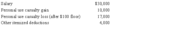 <strong>In 2017,Mary had the following items: Assuming that Mary files as head of household (has one dependent child),determine her taxable income for 2017.</strong> A)$12,550 B)$12,800 C)$13,900 D)$21,900 E)None of the above
