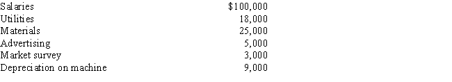 <strong>Blue Corporation incurred the following expenses in connection with the development of a new product: Blue expects to begin selling the product next year.If Blue elects to amortize research and experimental expenditures over 60 months,determine the amount of the deduction for research and experimental expenditures for the current year. </strong> A)$0 B)$118,000 C)$143,000 D)$152,000 E)$160,000