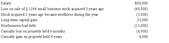 Maria,who is single,had the following items for 2017: Determine Maria's adjusted gross income for 2017.