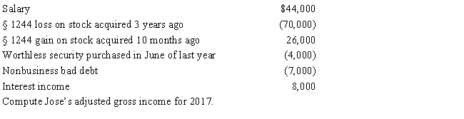 Jose,single,had the following items for 2017: 