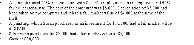 While Susan was on vacation during the current year,someone broke into her home and stole the following items: Susan's adjusted gross income,before considering any of the above items,is $60,000. Determine the total amount of Susan's itemized deductions resulting from the theft.