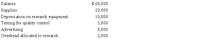 In 2017,Tan Corporation incurred the following expenditures in connection with the development of a new product: Tan began selling the product in November 2017.If Tan elects to amortize research and experimental expenditures,determine Tan's deduction for 2017.