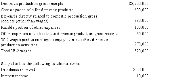 Red Company is a proprietorship owned by Sally,a single individual.Red manufactures and sells widgets.An examination of Red's records shows the following items for the current year: Determine Sally's domestic production activities deduction for the current year.