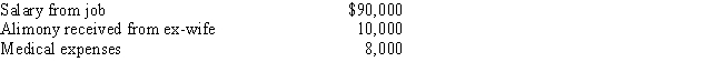 Sammy,a calendar year cash basis taxpayer who is age 66,has the following transactions in 2017: Based on this information,Sammy has: