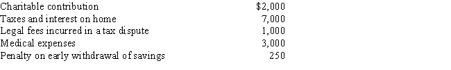 Marsha is single,had gross income of $50,000,and incurred the following expenses: Her AGI is: