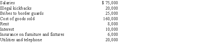 Tom operates an illegal drug-running operation and incurred the following expenses: Which of the above amounts reduces his taxable income?