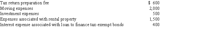 Cory incurred and paid the following expenses: Calculate the amount that Cory can deduct (before any percentage limitations).