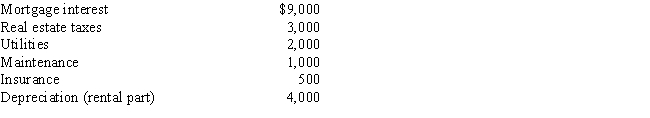 Robyn rents her beach house for 60 days and uses it for personal use for 30 days during the year.The rental income is $6,000 and the expenses are as follows: ​   Using the IRS approach,total expenses that Robyn can deduct on her tax return associated with the beach house are: