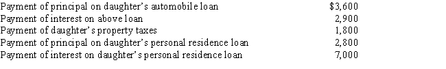 Melba incurred the following expenses for her dependent daughter during the current year: How much may Melba deduct in computing her itemized deductions?