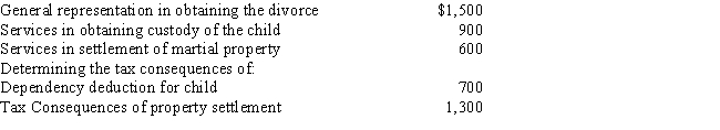 Velma and Bud divorced.Velma's attorney fee of $5,000 is allocated as follows: Of the $5,000 Velma pays to her attorney,the amount she may deduct as an itemized deduction is: