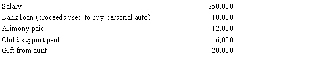 During 2017,Marvin had the following transactions: Marvin's AGI is:  