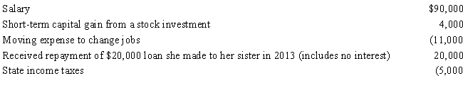 In 2017,Cindy had the following transactions: Cindy's AGI is:
