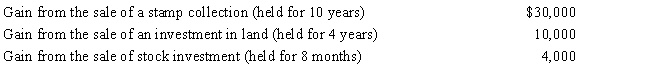 Perry is in the 33% tax bracket.During 2017,he had the following capital asset transactions: Perry's tax consequences from these gains are as follows:  