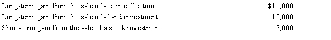 Kirby is in the 15% tax bracket and had the following capital asset transactions during 2017: Kirby's tax consequences from these gains are as follows:
