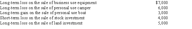 During the year,Irv had the following transactions: How are these transactions handled for income tax purposes?