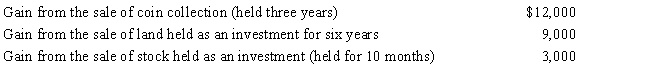 During 2017,Jackson had the following capital gains and losses: a.How much is Jackson's tax liability if he is in the 15% tax bracket? b.If his tax bracket is 33% (not 15%)?