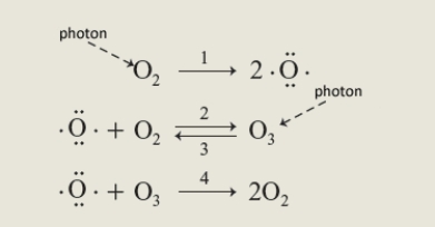 Consider the following sequence of four reactions. Answer the following question using the number of the appropriate reaction. More than one reaction may be applicable to a given question. You need only enter one reaction. -In order to attain a steady state one reaction must counteract another in a cycle such as that shown. A reaction which could be used to consume ozone is reaction_______.