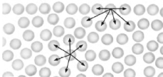 Consider the following image. The image depicts the forces that give rise to surface tension is a liquid.