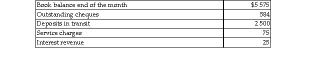 The following information is available for Matt's Unlimited Company for the current month. What is the adjusted book balance on the bank reconciliation?
