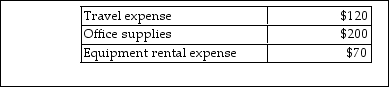 A petty cash fund was established with a $400 balance. It currently has cash of $10 and petty cash slips as below. The journal entry to replenish the account would be which of the following?