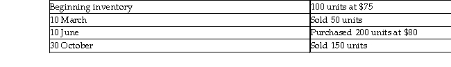 <strong>Metro Computer Company had the following balances and transactions during 2014. What would the Inventory amount be as reported on the balance sheet at 31 December 2014 if the perpetual average- costing method is used? (Answers are rounded to the nearest dollar.)</strong> A)$8 000 B)$7 900 C)$8 600 D)$7 750