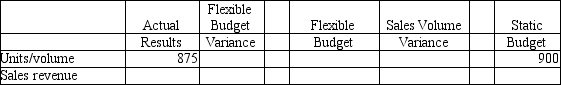 Shirt Fantasy produces and sells two types of tee shirtsFancy and Plain. Shirt Fantasy provides the following data: Using the format below, compute the flexible budget variance for Plain tee shirts for sales revenue only.