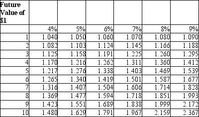 <strong>If Alice Godfried invests $14,000 today at a rate of 4% compounding yearly, what will the value of the investment be in 8 years?  </strong> A)$18,311 B)$19,967 C)$19,166 D)$19,000 <div style=padding-top: 35px> 