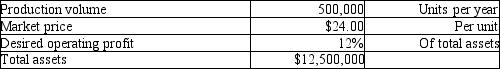 <strong>Origami Company is a price-taker and uses target pricing. Please refer to the following information:   How much is the target full cost per unit? (Please round to nearest cent.)</strong> A)$21.00 B)$24.00 C)$22.67 D)$19.33 <div style=padding-top: 35px> 