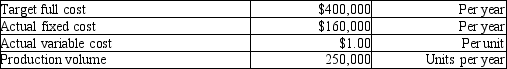 <strong>Pueblo Products is a price-taker and uses target pricing. Pueblo has just done an analysis of their revenues, costs and desired profits, and has calculated its target full cost. Please refer to the following information:   Actual costs are currently higher than target full cost. Assuming that variable costs are dependent on commodity prices and CANNOT be reduced, how much is the target fixed cost?</strong> A)$160,000 B)$175,000 C)$150,000 D)$140,000 <div style=padding-top: 35px> 