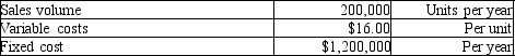 <strong>Dane Metalworks produces a special kind of metal ingots which are unique, and it allows Dane to follow a cost-plus pricing strategy. Dane has $9,000,000 of assets and shareholders expect approximately 8% return on assets. Additional data are as follows:   Using the cost-plus approach, what should the price per unit be? (Please round to the nearest cent.)</strong> A)$22.00 B)$21.67 C)$25.60 D)$22.50 <div style=padding-top: 35px> 