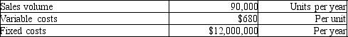 <strong>Maxi Production is a price-taker. They produce large spools of electrical wire in a highly competitive market, and so they practice target pricing. The current market price is $800 per unit. The company has $2,000,000 in assets and shareholders expect a return of 5% on assets. The company provides the following information:   Currently the cost structure is such that the company cannot achieve its profit objective and must cut costs. If fixed costs CANNOT be reduced, how much does the variable cost per unit need to be in order to hit the profit goal? (Please round to the nearest cent.)</strong> A)$675.67 per unit B)$642.00 per unit C)$665.56 per unit D)$694.20 per unit <div style=padding-top: 35px> 