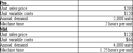 <strong>The Squash Company has 5,500 machine hours available annually to manufacture racquets. The following information is available for the two different racquets produced by Squash:   How many units of each racquet should be manufactured for Squash to maximize its operating income?</strong> A)2,000 units of Pro and 1,200 units of Mid B)4,000 units of Mid and 250 units of Pro C)2,000 units of Pro and 4,000 units of Mid D)4,000 units of Mid and 500 units of Pro <div style=padding-top: 35px> 