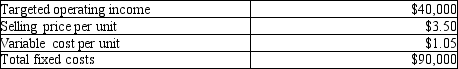 <strong>Dakota Company provides the following information about its single product:   What is the contribution margin ratio?</strong> A)0.70 B)0.44 C)0.56 D)0.30 <div style=padding-top: 35px> 