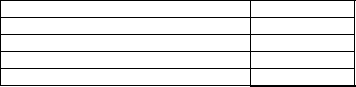 Olympus Company sells 1,400 units per month at a price of $28.00 per unit. The variable cost is $22.50 per unit. Fixed costs are $6,900 per month. Please prepare a contribution margin income statement in the format provided here.  <div style=padding-top: 35px> 