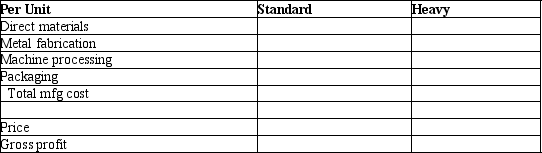 AAA Metal Bearings produces two sizes of metal bearings (sold by the crate)-standard and heavy. The standard bearings require $200 of direct materials per unit (per crate)and the heavy bearings require $245 of direct materials per unit. The operation is mechanized and there is no direct labor. Previously AAA used a single plantwide allocation rate for manufacturing overhead, which was $1.55 per machine hour. Based on the single rate, gross profit data were as follows:   Although the data showed that the heavy bearings were more profitable than the standard bearings, the plant manager knew that the heavy bearings required much more processing in the metal fabrication phase than the standard bearings, and that this factor was not adequately reflected in the single allocation rate. He suspected that it was distorting the profit data. He suggested adopting an activity-based costing approach. Working together, the engineers and accountants identified the following three manufacturing activities, and broke down the annual overhead costs as shown:   Engineers believed that metal fabrication costs should be allocated by weight, and estimated that the plant processed 12,000 kilos of metal per year. Machine processing costs were correlated to machine hours, and the engineers estimated a total of 380,000 machine hours for the year. Packaging costs were the same for both types of products, and so they could be allocated simply by the number of units produced. The production plan provided for 4,000 units of standard and 1,000 units of heavy bearings to be produced during the year. Additional data on a per unit basis are as follows:   Using the data above, please calculate activity rates. Then, following the ABC methodology, calculate the production cost and gross profit for both product types, using the format below:  <div style=padding-top: 35px> 