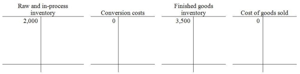 Archetype Fabrication makes pre-stressed concrete forms for the building industry. They use just-in-time production and accounting methodology. At the beginning of January, selected account balances are shown in the T-accounts below. During January, the following 5 transactions take place: Use the T-accounts shown above to record the transactions, and then answer the following question: How much was the cost of goods sold?