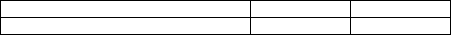 Carlton Manufacturing Company purchased $65,000 of raw materials on account. The materials will be used to produce furniture. Please provide the journal entry for the purchase of materials.  <div style=padding-top: 35px> 