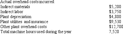 <strong>In 2012, the Cameratta Company used a predetermined manufacturing overhead rate of $4.75 per machine hour. Information for the year is as follows:   What was the preliminary ending balance in the manufacturing overhead account before the year-end adjustment to clear the balance to zero?</strong> A)Credit of $260 B)Debit of $550 C)Credit of $330 D)Debit of $260 <div style=padding-top: 35px> 
