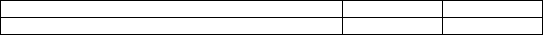 On June 30, Coraline Company finished job number 750, with total job costs of $4,600, and transferred the costs to Finished goods. On July 6, they completed the sale of the goods to a customer for $5,100 cash. In order to record the sale, two entries are necessary-one to record revenue, and one to record cost of goods sold. Please provide the first of two entries to record sales revenue.