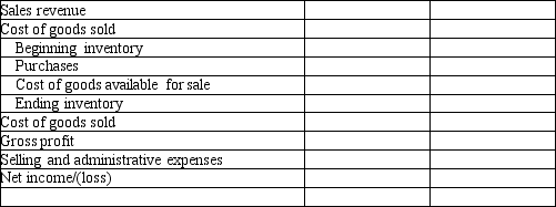 Excellent Company sells accounting textbooks. The following information summarizes Excellent's operating activities for 2012: Required: Prepare an income statement for the year ended December 31, 2012. Please use the format provided below: