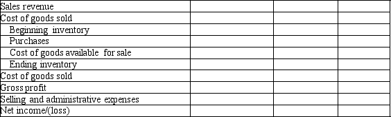 Excellent Company sells accounting textbooks. The following information summarizes Excellent's operating activities for 2012: Required: Prepare an income statement for the year ended December 31, 2012. Please use the format provided below, and include a vertical analysis showing percentages rounded to the nearest tenth of a percent.