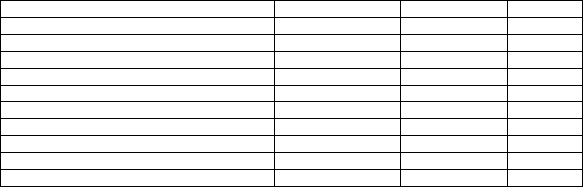 Excellent Company sells accounting textbooks. The following information summarizes Excellent's operating activities for 2012: Required: Prepare an income statement for the year ended December 31, 2012. Please use the format provided below, and include a vertical analysis showing percentages rounded to the nearest tenth of a percent.