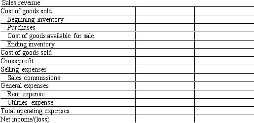 Best Company sells office supplies. The following information summarizes Best's operating activities for 2012: Required: Prepare an income statement for Best Company, a merchandiser, for the year ended December 31, 2012.using the format below: