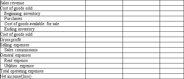 Best Company sells office supplies. The following information summarizes Best's operating activities for 2012: Required: Prepare an income statement for Best Company, a merchandiser, for the year ended December 31, 2012.using the format below. Please include a vertical analysis rounded to the nearest tenth of a percent.