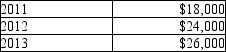 <strong>A company reported the following amounts of net income: Which of the following is the percentage change in net income from 2012 to 2013?</strong> A)2.00% B)10.00% C)8.33% D)7.69%