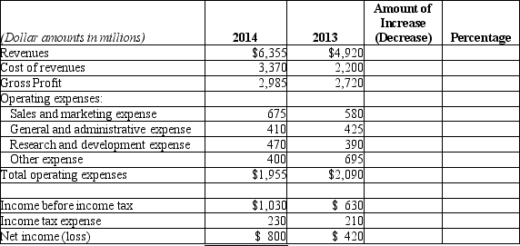 Portofino Company provides the following comparative income statement data. Please complete a horizontal analysis using the format shown here: