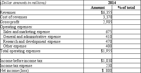 Please complete the vertical analysis of the income statement data shown on the form below: