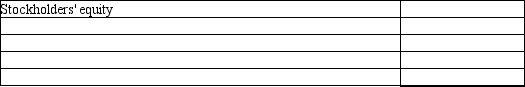 On July 31, 2013, the Archer Company reported the following information in the equity section of their balance sheet: Assume that Archer carries out a 2-for-1 stock split. Please prepare a similar equity section showing the effects of the stock split.
