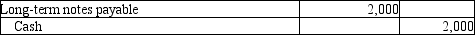 <strong>On July 1, 2013, Avery Services issued a 4% long-term note payable for $10,000. It is payable over a 5-year term in $2,000 principal installments on July 1 of each year. Which of the following entries needs to be made at July 1, 2013 to reclassify the current portion of the note?</strong> A)   B)   C)   D)   <div style=padding-top: 35px> 